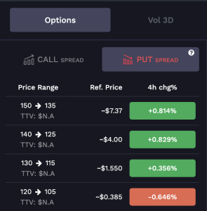 short options solana
