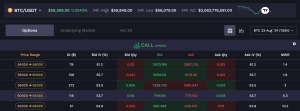 DBOE's Price Range